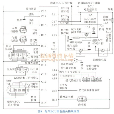 汽车燃气电脑板品牌盘点，性能与口碑双优的选择