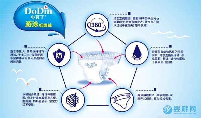 游泳必备神器！盘点那些适合游泳时使用的卫生巾品牌