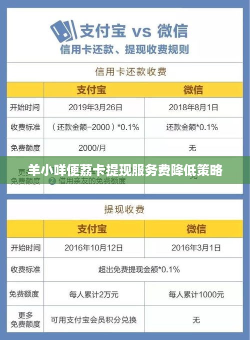 羊小咩便荔卡提现服务费降低策略