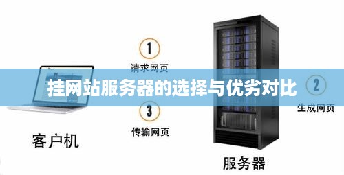 挂网站服务器的选择与优劣对比