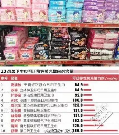 揭秘卫生巾界黑马，品牌日用卫生巾TOP1的崛起之路