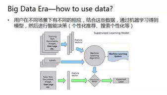 三大运营商服务器租赁服务概览及案例解析