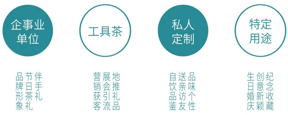 打造个性化茶叶品牌，从选材到营销的全方位指南