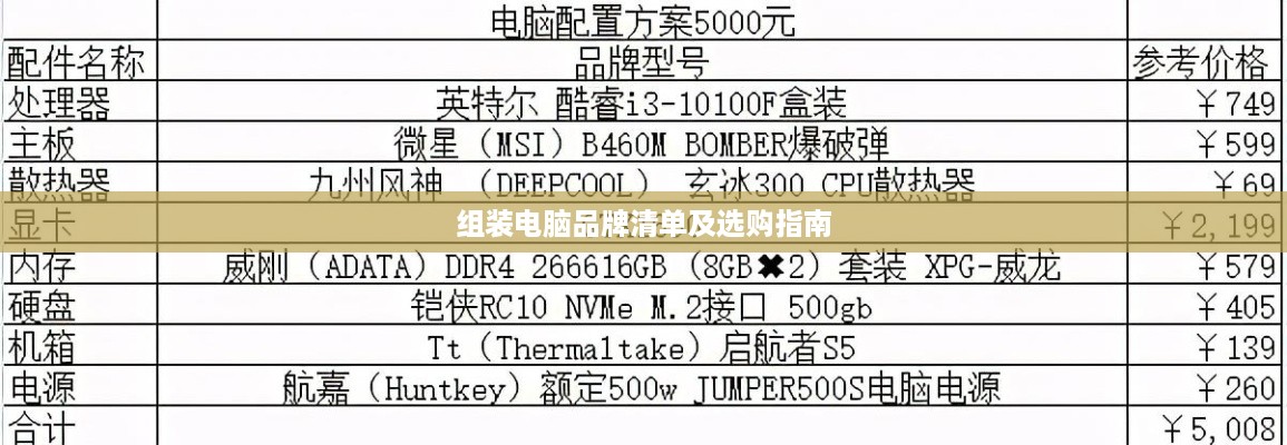 组装电脑品牌清单及选购指南