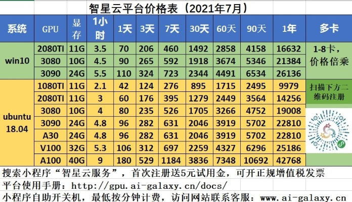 甘肃算力服务器租赁费用一览表