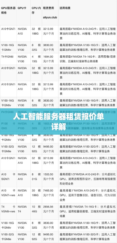 人工智能服务器租赁报价单详解