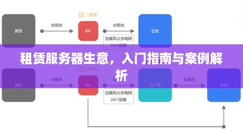 租赁服务器生意，入门指南与案例解析