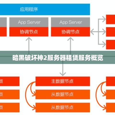 暗黑破坏神2服务器租赁服务概览