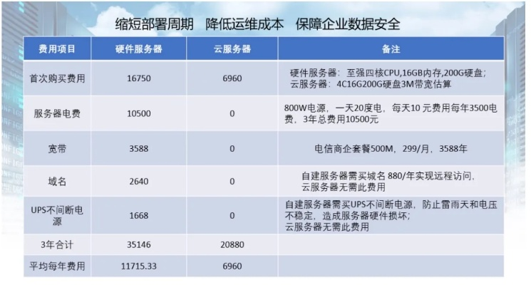 网络游戏服务器租赁成本详解