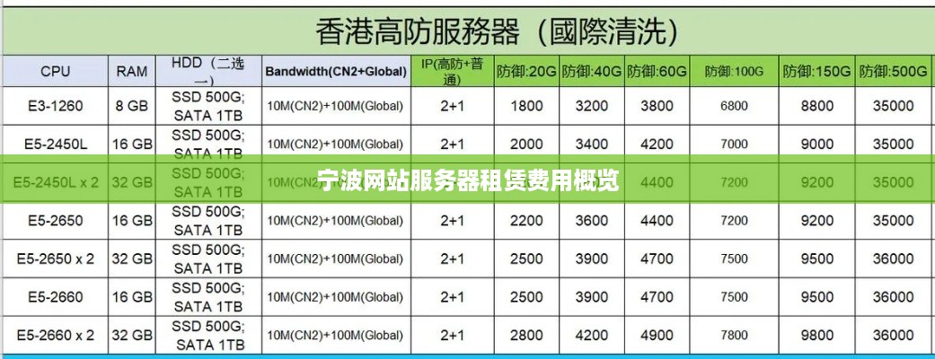 宁波网站服务器租赁费用概览