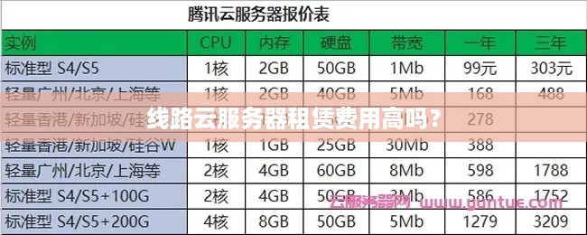 线路云服务器租赁费用高吗？