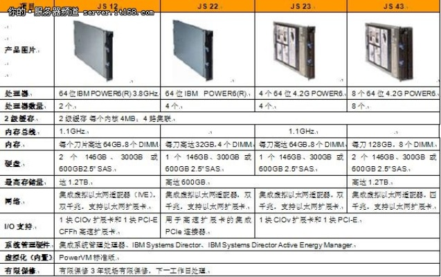 租赁服务器的费用分析与案例解读