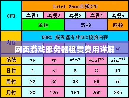 网页游戏服务器租赁费用详解