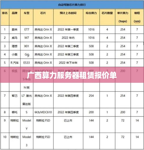 广西算力服务器租赁报价单