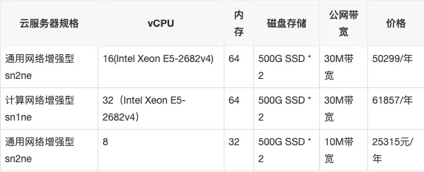 网络游戏服务器租赁费详解与案例分析