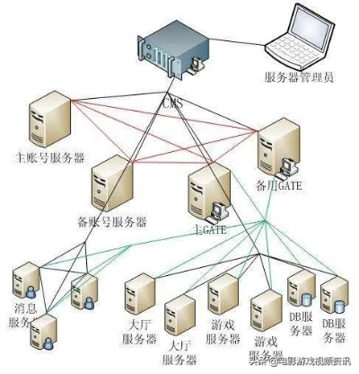 网络游戏服务器租赁费详解与案例分析