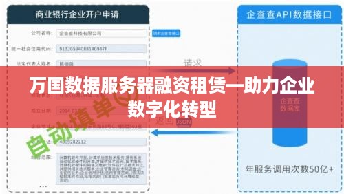 万国数据服务器融资租赁—助力企业数字化转型