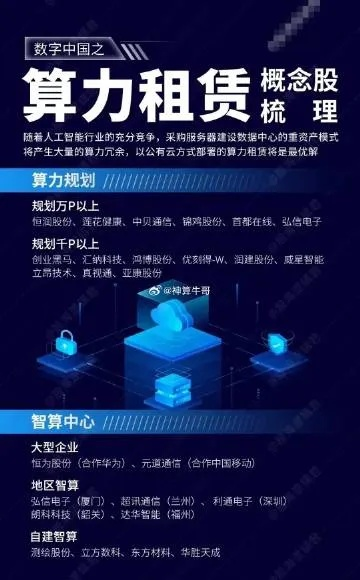 安徽算力服务器租赁费用概览