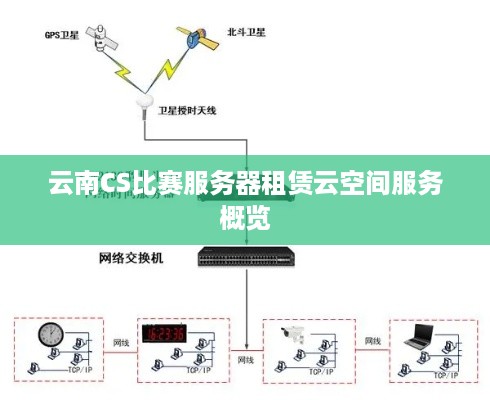 云南CS比赛服务器租赁云空间服务概览