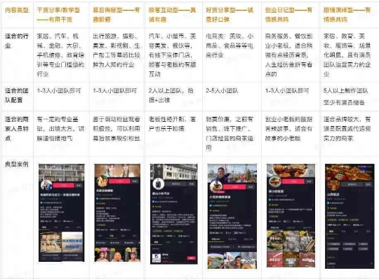抖音短视频服务器租赁费用全解析