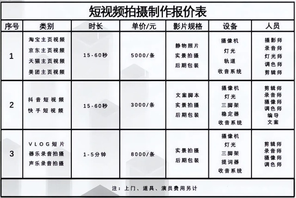 抖音短视频服务器租赁费用全解析