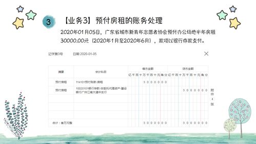 服务器租赁费的会计分录与案例分析
