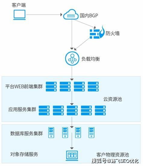云服务器租赁费，材料费用的现代诠释