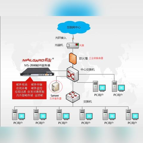 云服务器托管租赁费用概览