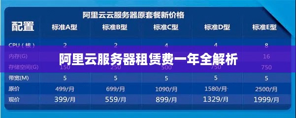 阿里云服务器租赁费一年全解析