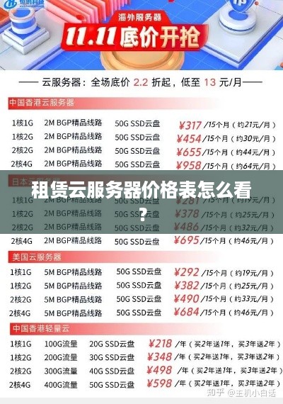 租赁云服务器价格表怎么看？