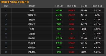 华南服务器租赁价格表一览