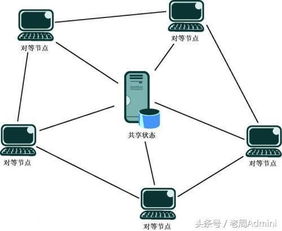 网络服务器租赁的真相与风险