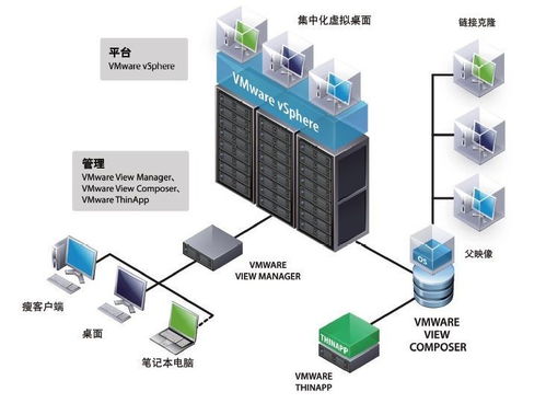 服务器租赁1G带宽价格解析