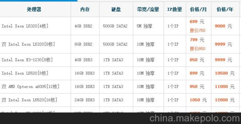 邹城租赁网络服务器费用概览