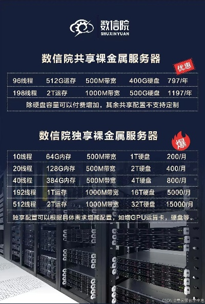租赁服务器一年的费用分析