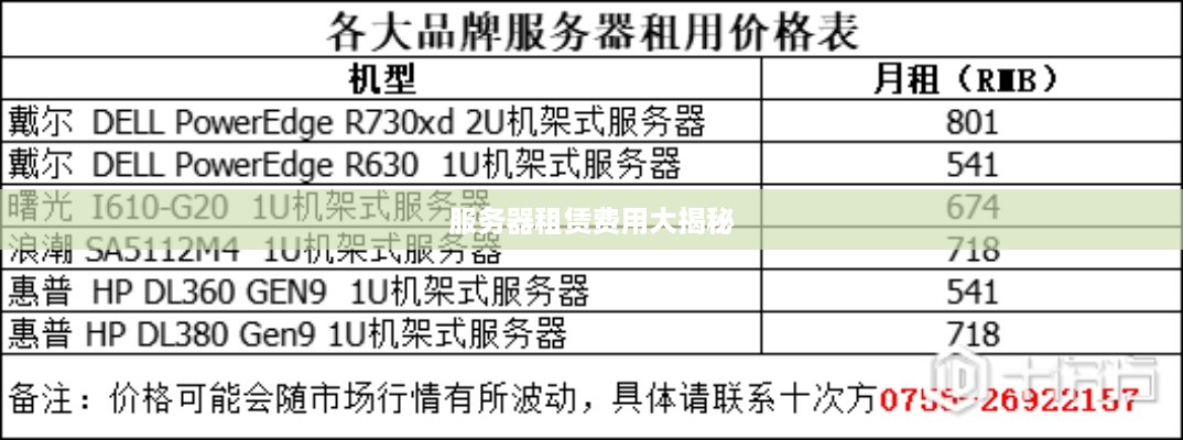 服务器租赁费用大揭秘