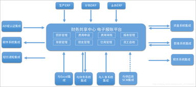 平台服务器租赁费税点解析