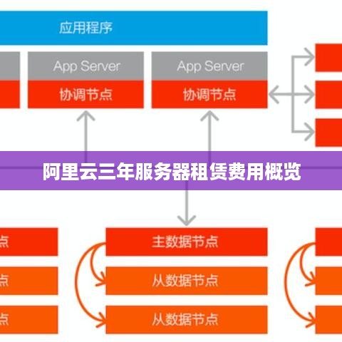 阿里云三年服务器租赁费用概览