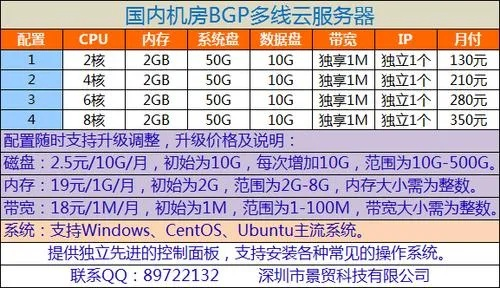 常州服务器租赁费用一览表
