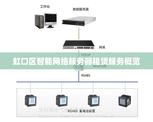 虹口区智能网络服务器租赁服务概览
