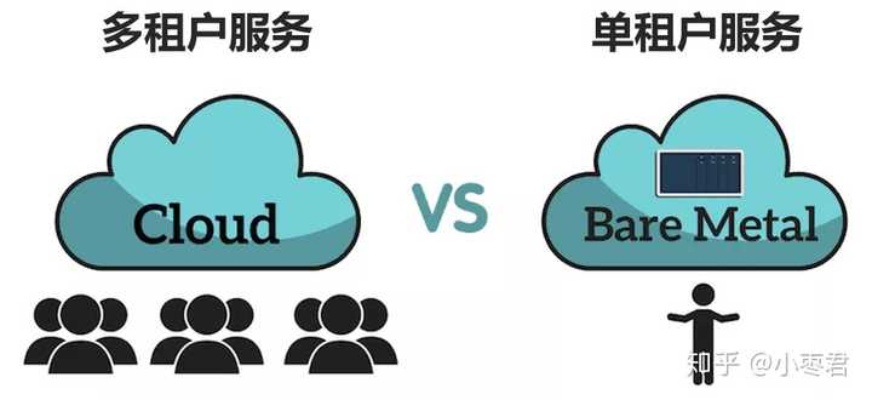 如何成为一名租赁服务器的中间商