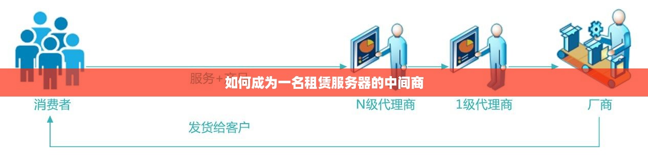 如何成为一名租赁服务器的中间商