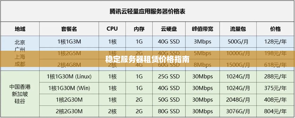 稳定服务器租赁价格指南