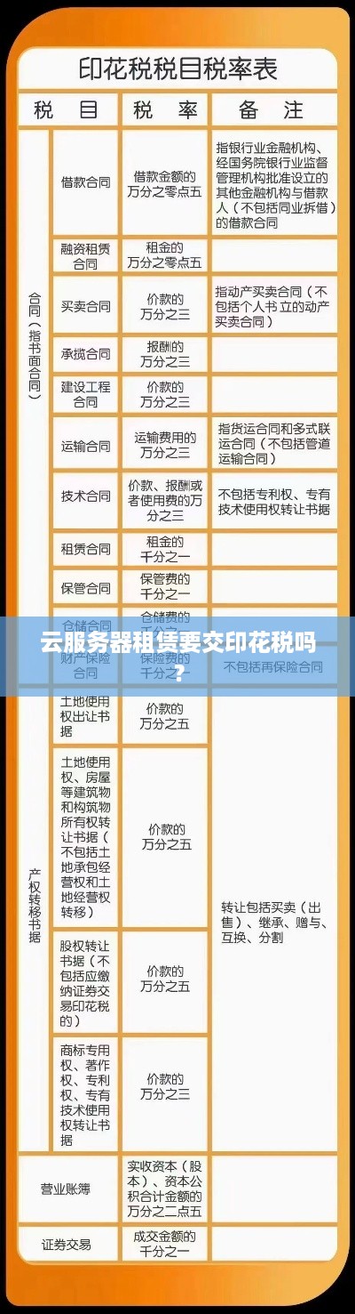 云服务器租赁要交印花税吗？