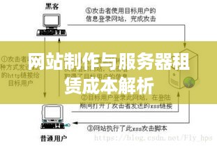网站制作与服务器租赁成本解析