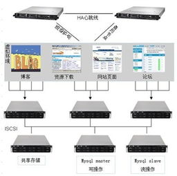 网站制作与服务器租赁成本解析