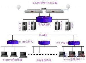 美国网络服务器租赁费用解析
