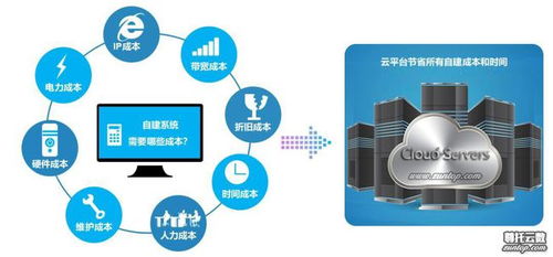 企业版云服务器租赁费用全解析