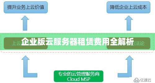 企业版云服务器租赁费用全解析