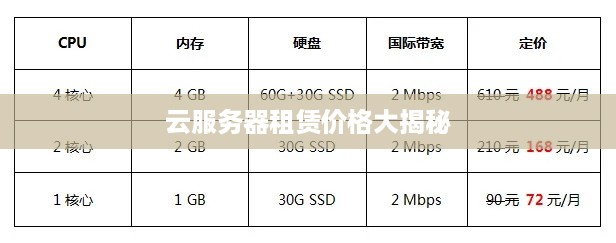 云服务器租赁价格大揭秘